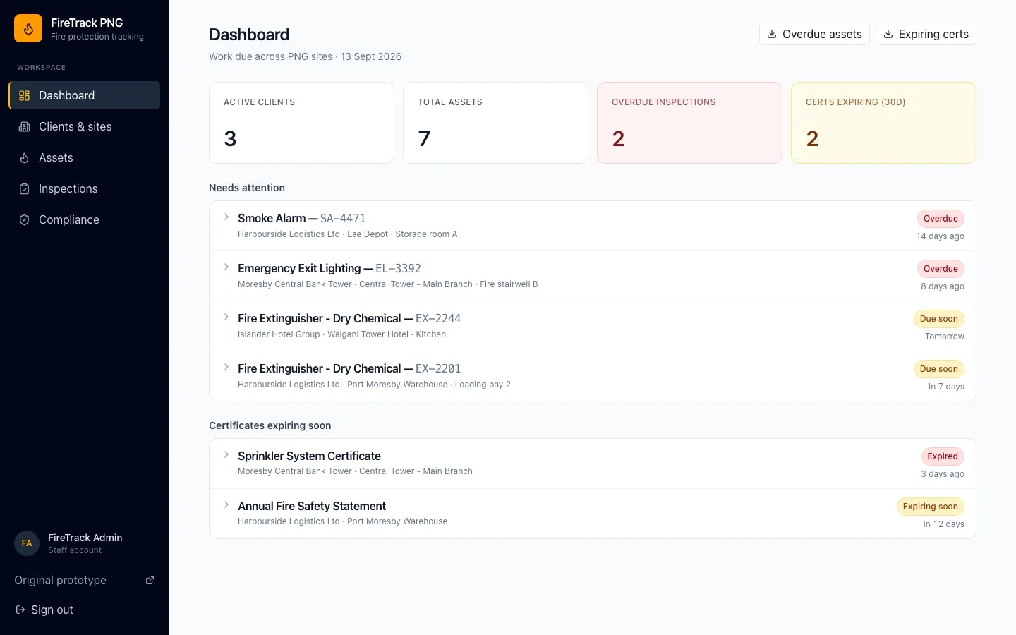 FireTrack PNG staff dashboard with overdue inspections and expiring certificates